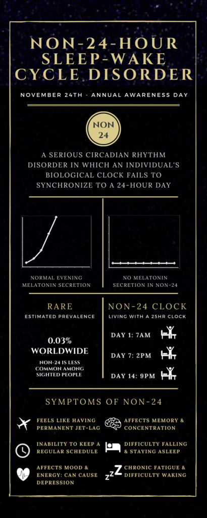 Infographic on Non-24 by Ravelle: https://inherentpeace.com/bio/